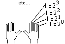 doigt_num.gif (1528 octets)