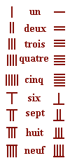 num_chin.gif (1946 octets)