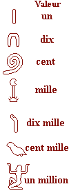num_egyp.gif (2100 octets)