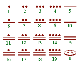 num_maya.gif (2531 octets)