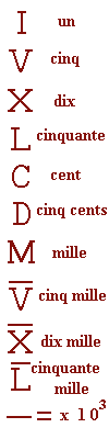 num_rom.gif (2428 octets)